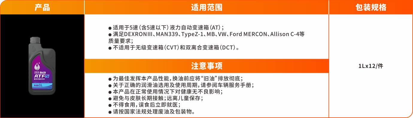 1641457564266326KIUL.png 變速箱油系列(塑料罐)-ATF5.png