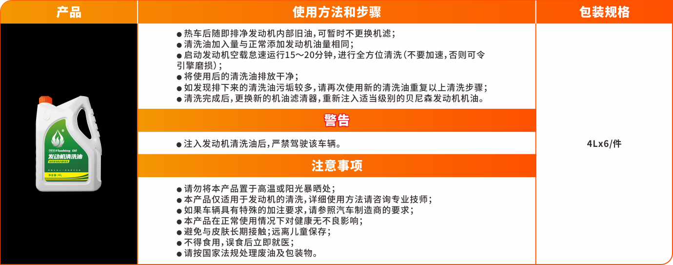 1641796610430940me2R.png 輔助油品系列-發(fā)動(dòng)機(jī)清洗油.png